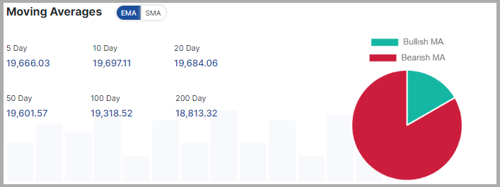 Moving Average